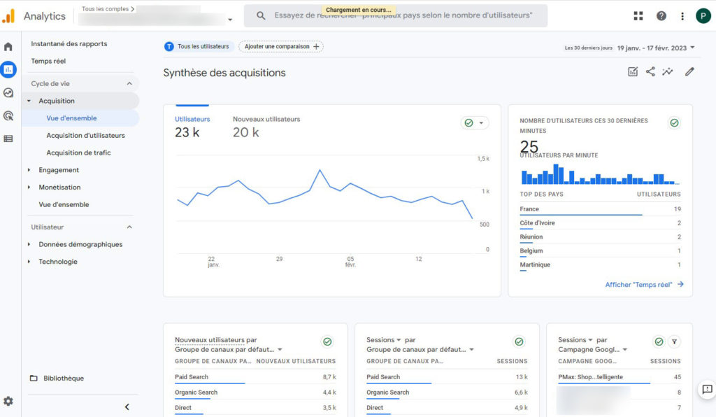 Google Analytics